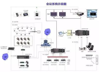 建筑智能化弱電系統(tǒng)大全 構(gòu)建高效智能工程的核心