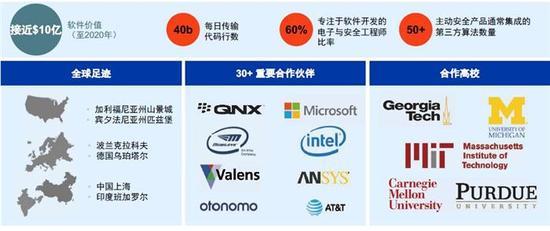 打造自動(dòng)駕駛的大腦與神經(jīng) 安波福在網(wǎng)絡(luò)與信息安全軟件開(kāi)發(fā)上的新篇章