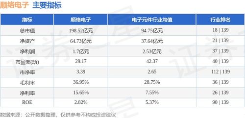 順絡電子技術轉讓引主力資金流出，股價周跌1.87%