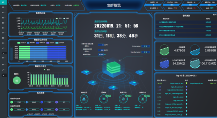 熱璞數據庫HotDB榮獲信創產品評估證書，數據處理能力獲權威認可