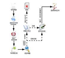 【濟(jì)南專(zhuān)利申請(qǐng)的好處】?jī)r(jià)格,廠家,圖片,專(zhuān)利,濟(jì)南恒標(biāo)知識(shí)產(chǎn)權(quán)咨詢銷(xiāo)售部銷(xiāo)售部-中國(guó)行業(yè)信息網(wǎng)